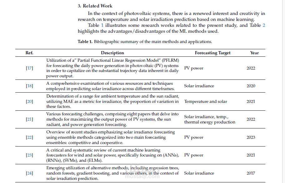 Machine Learning-Based Forecasting of Temperature and Solar Irradiance ...