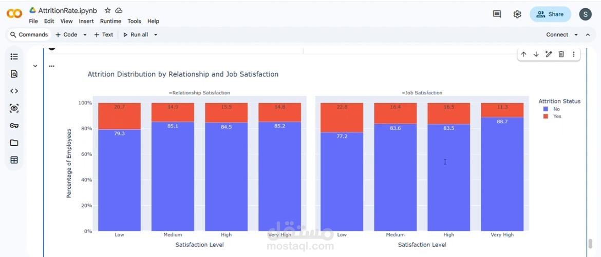 Employee Attrition Analysis using Python | مستقل