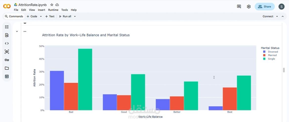 Employee Attrition Analysis using Python | مستقل