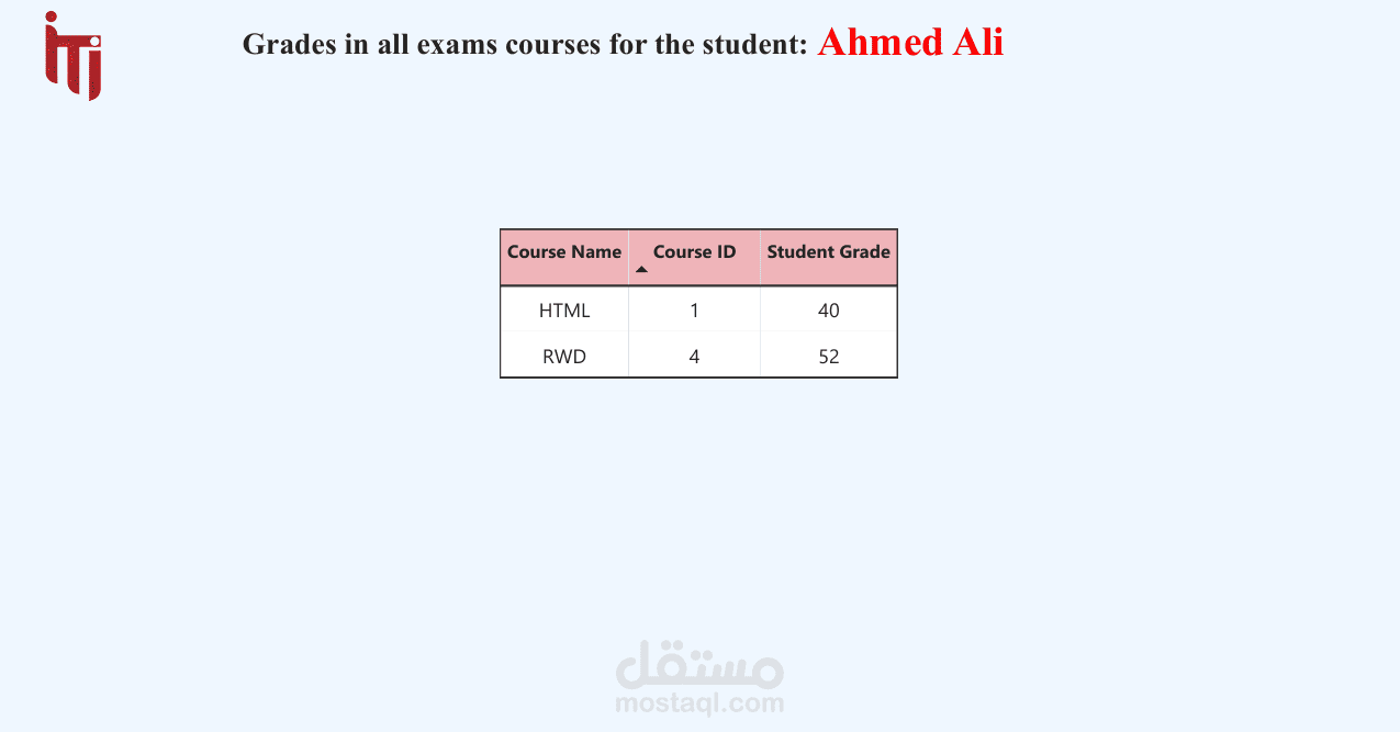 نظام امتحانات إلكتروني باستخدام SQL Server وإجراءات مخزّنة (Stored ...