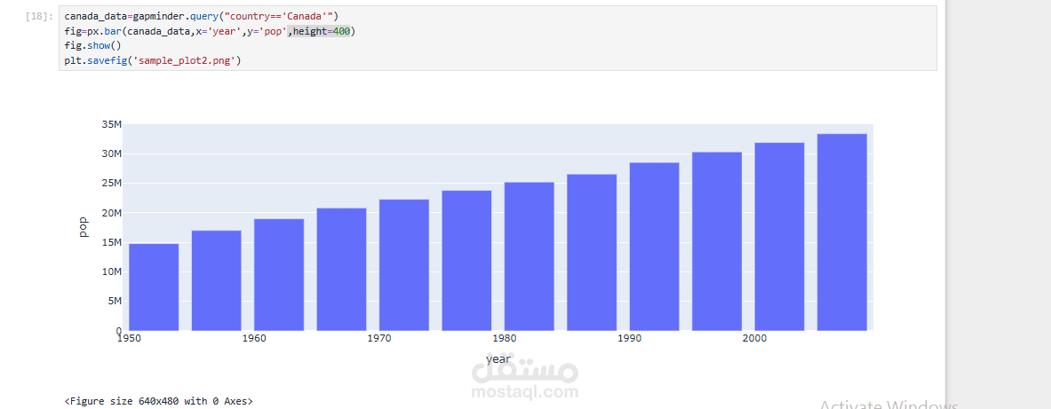 Data Visualization with Plotly Express | مستقل