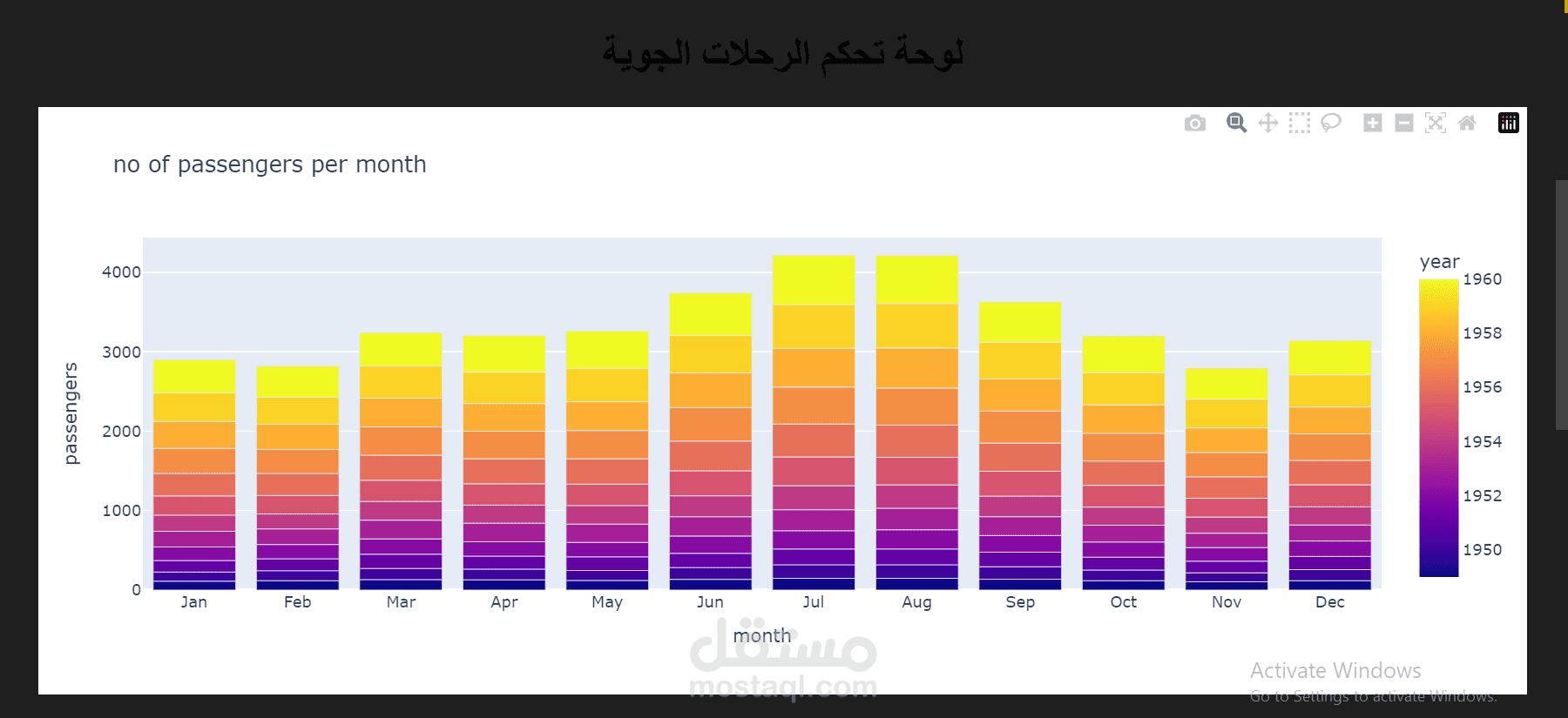 Data Visualization | مستقل