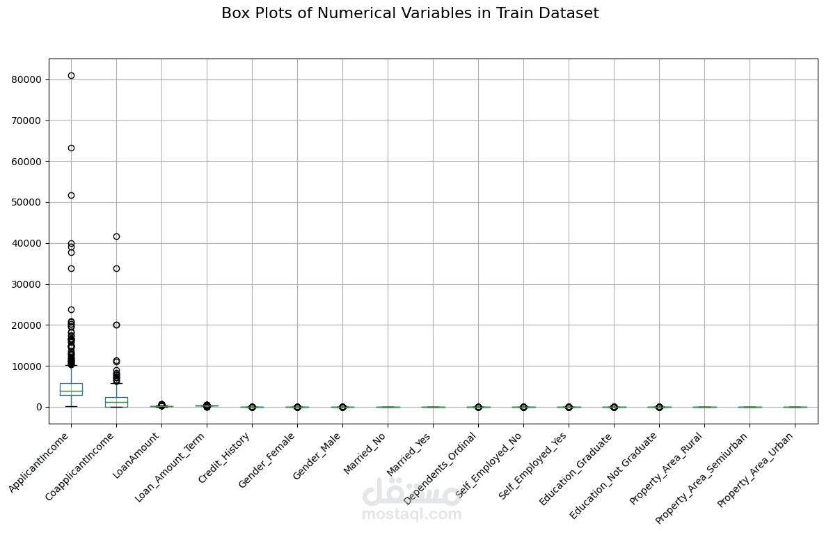 Loan Prediction Dataset EDA and Preprocessing | مستقل