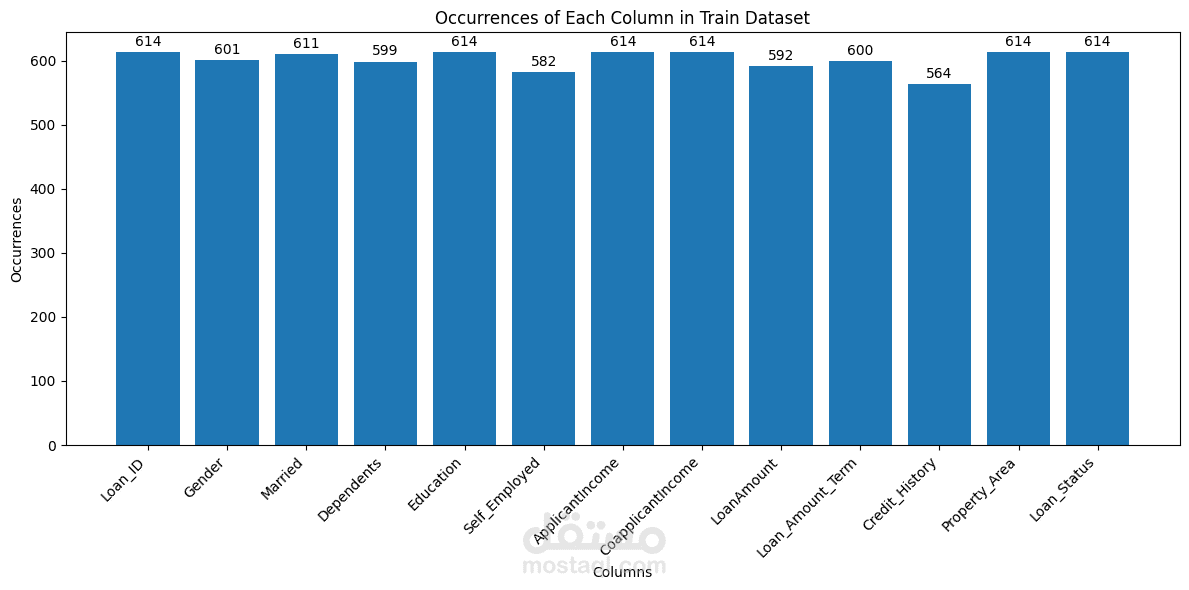 Loan Prediction Dataset EDA and Preprocessing | مستقل