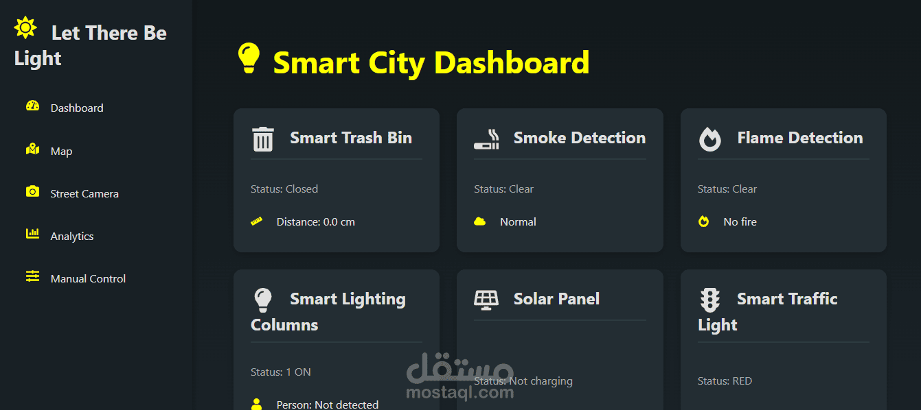 React Dashboard to display IOT Data | مستقل