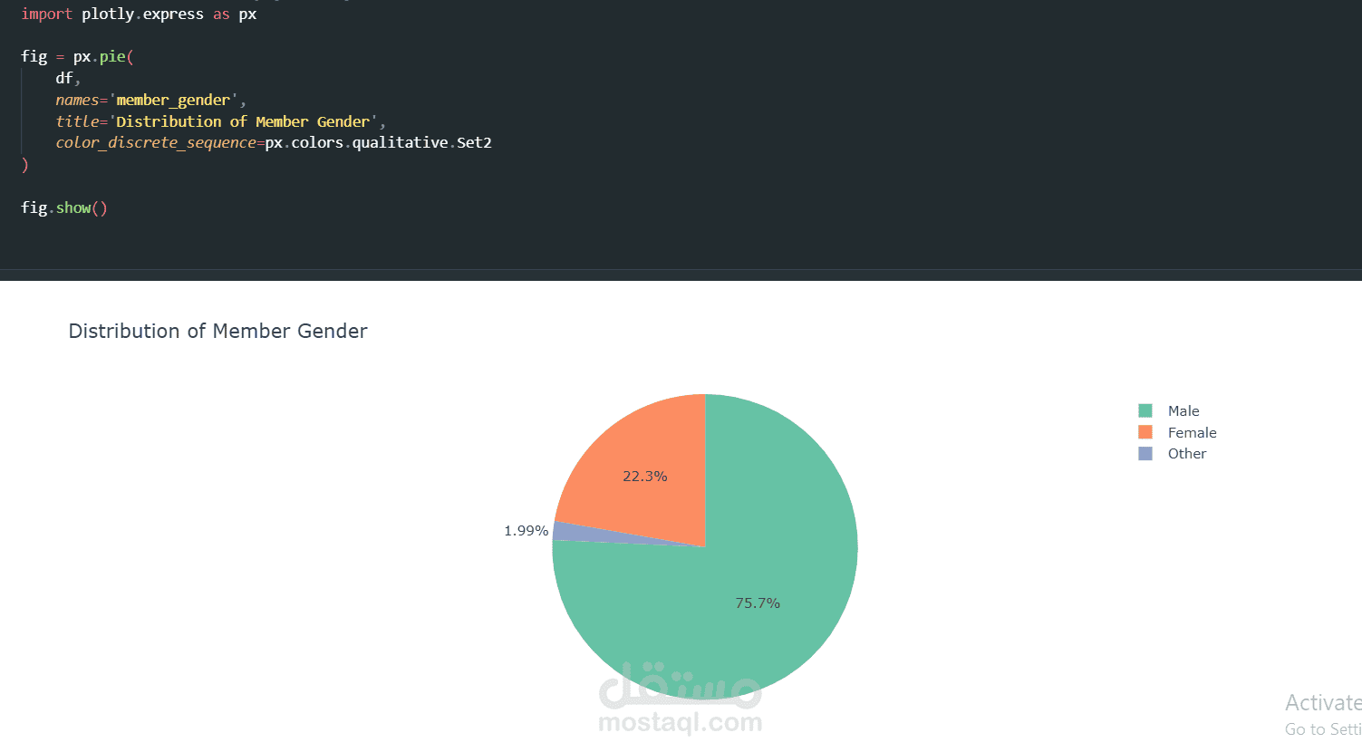 Ford GoBike Data Analysis Project – Exploring User Behavior and Usage ...