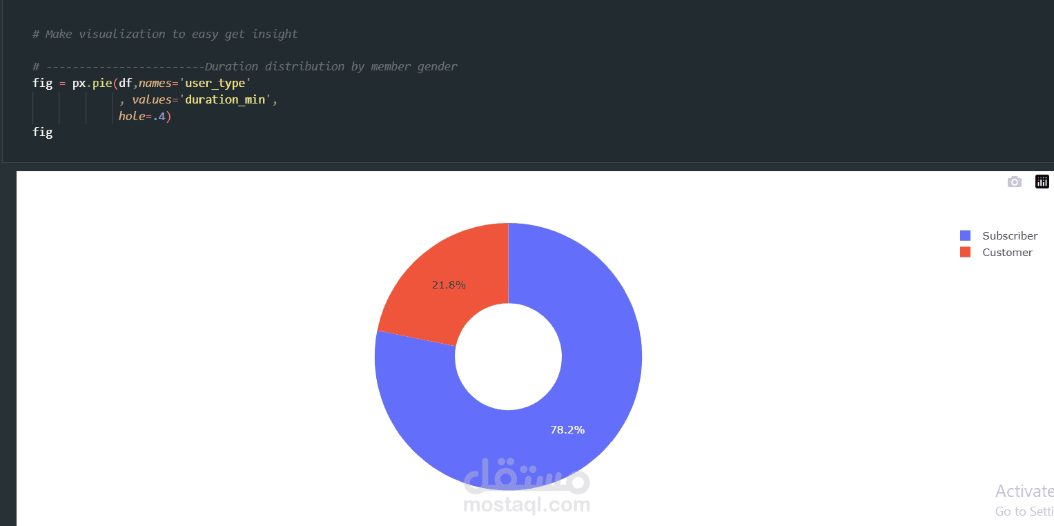 Ford GoBike Data Analysis Project – Exploring User Behavior and Usage ...
