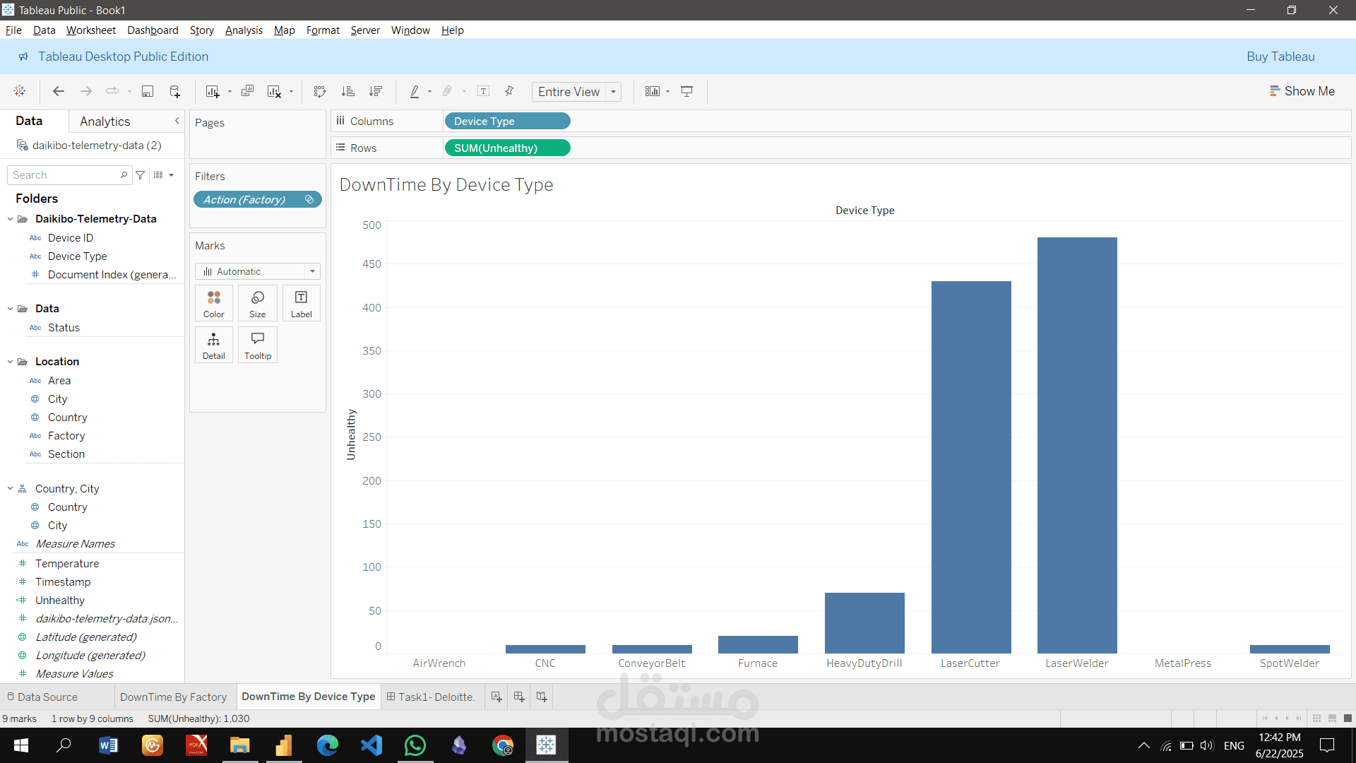 Data Analysis With Tableau | مستقل