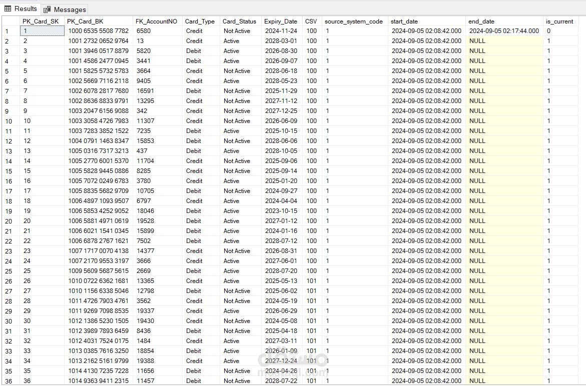 إنشاء وتحسين قواعد بيانات SQL لتلبية احتياجات شركتك | مستقل