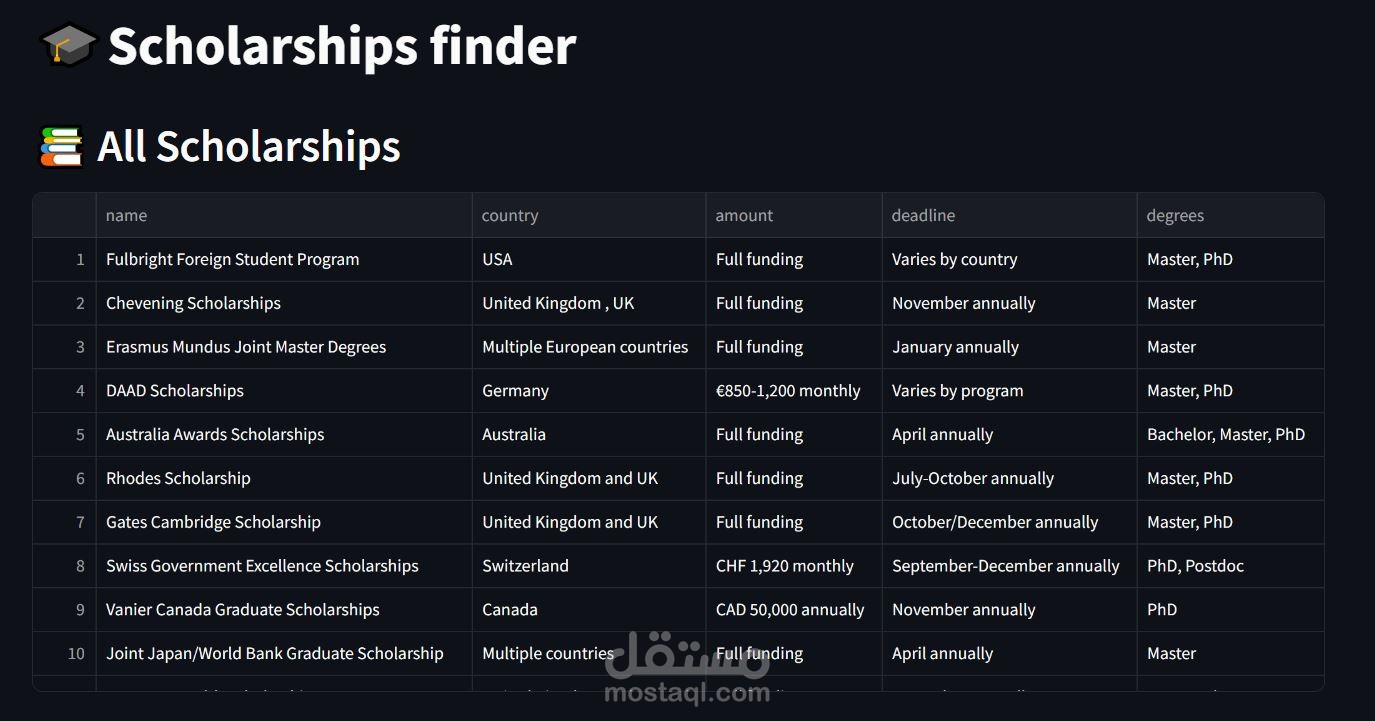 Scholarship Finder | مستقل