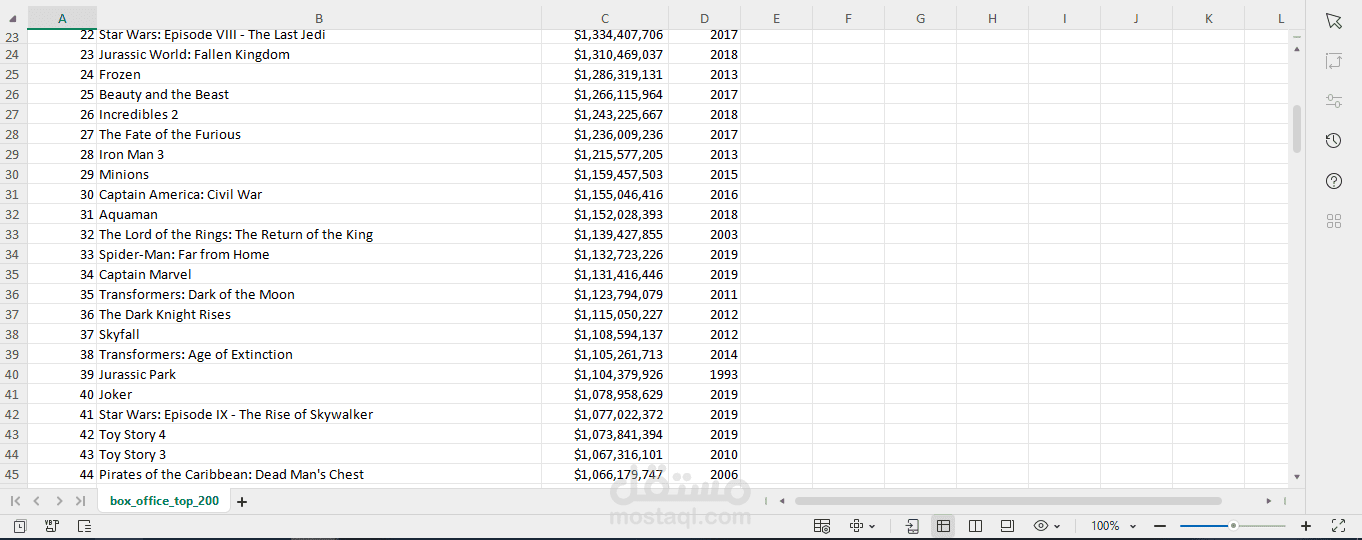 استخراج بيانات من موقع Box Office Mojo ووضعها في شيت اكس(Web Scraping ...
