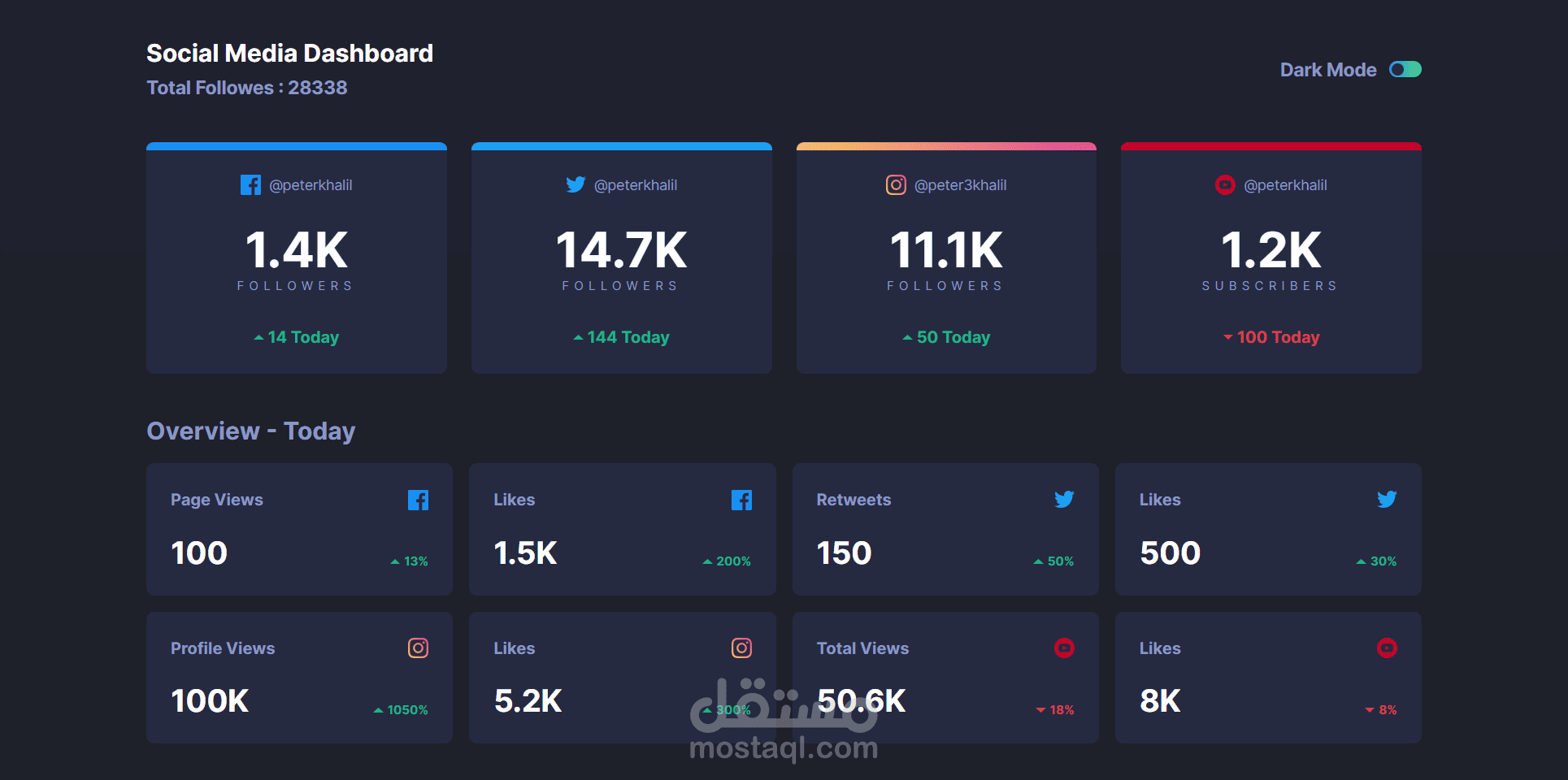 Responsive Social Media Dashboard with Dark mode | مستقل