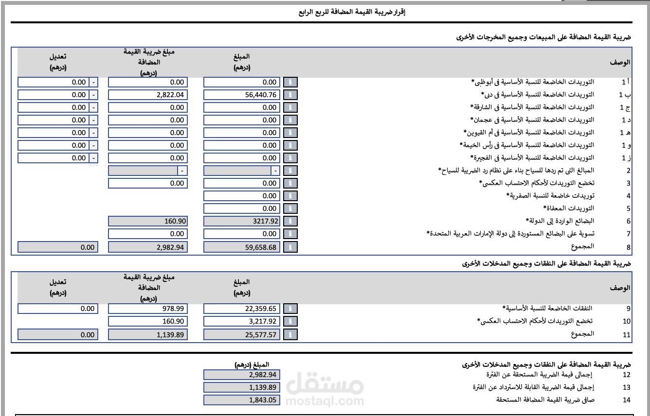 تقديم الاقرارات الضريبية وضريبة الشركات في دولة الامارات وفق قوانين الهيئة الاتحادية للضرائب (FTA)