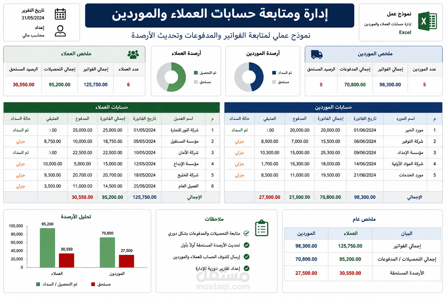 حسابات العملاء و الموردين