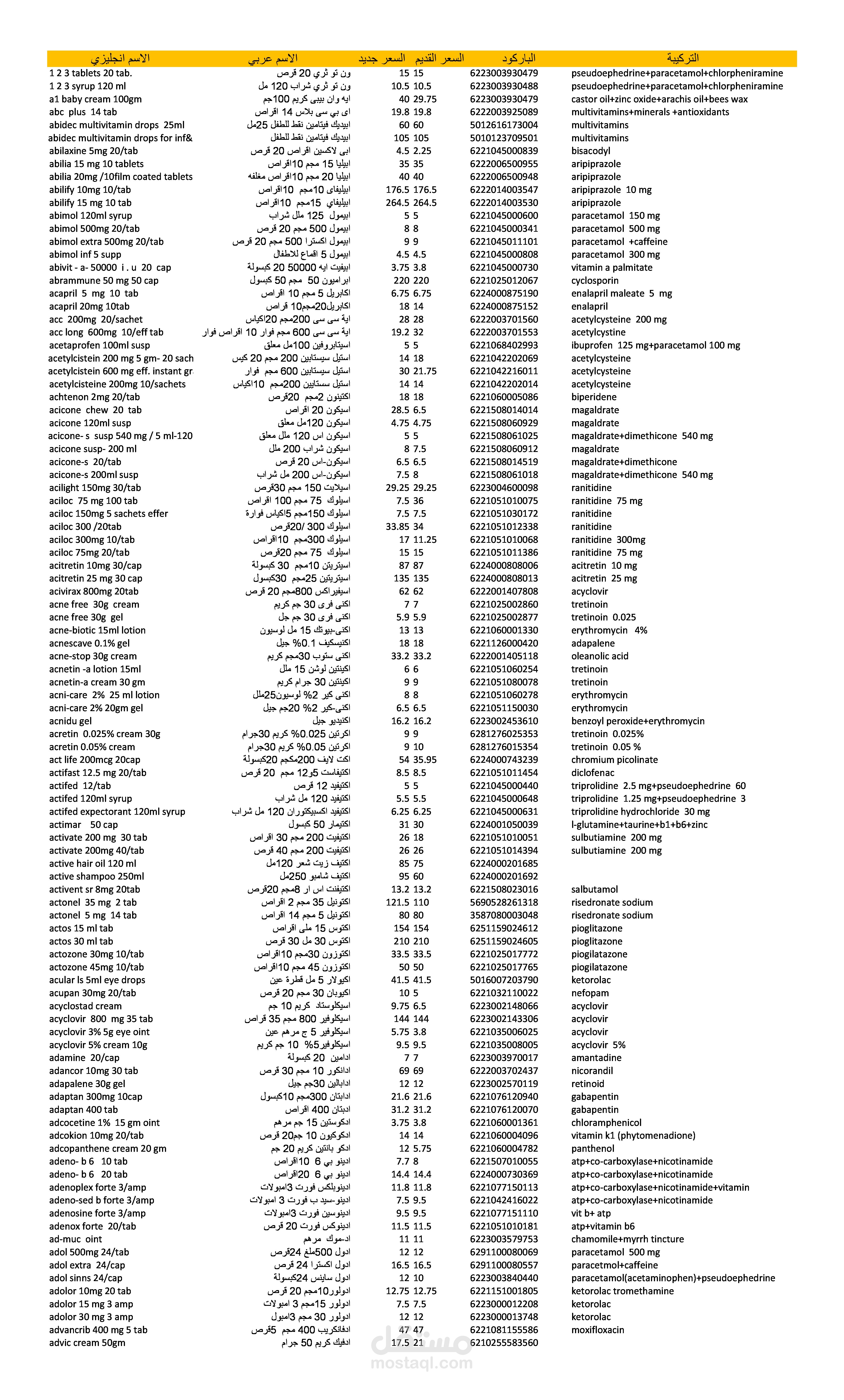 قاعدة بيانات دليل الادوية المصري