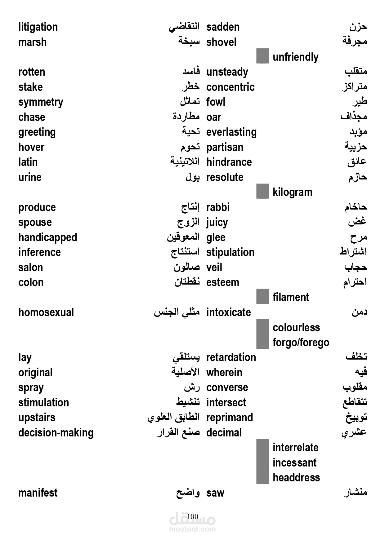 كتابه وترجمه 6000 كلمه من العربيه الي الانجليزيه