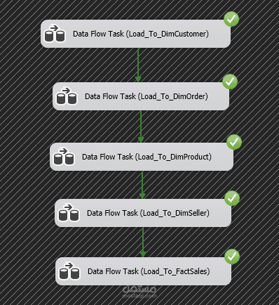 أدخال البيانات الى "Olist Data Warehouse" باستخدام MS SQL Server Integration Service (SSIS)