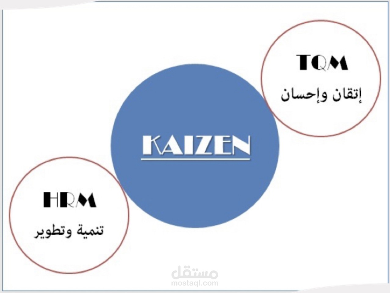 كتابة مجموع ١٠ مقالات في الانتاجية