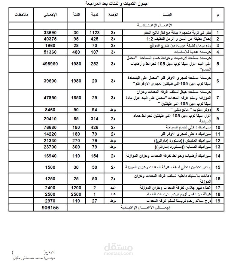 مقايسه اعمال اعتياديه وصرف وكهرباء حمام سباحة بأبعاد 12.5×25م