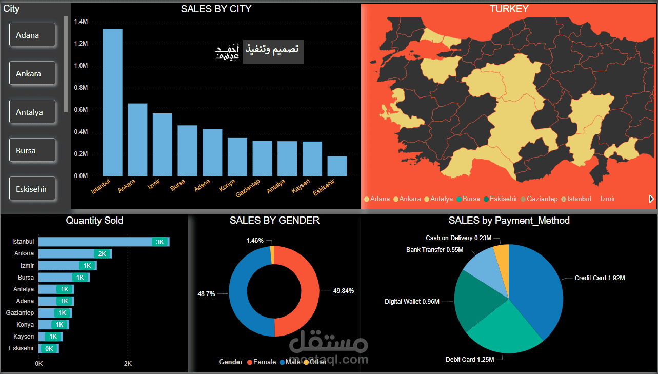 تصميم لوحى تفاعيلية باستخدام Power BI لمتجر الكتروني