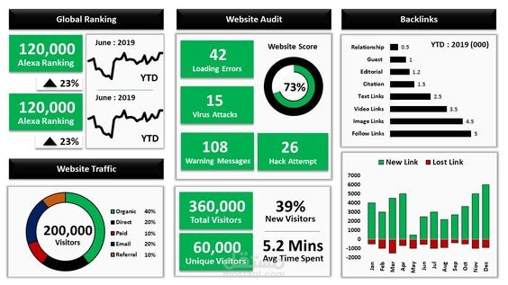 تحليل البيانات باحترافية باستخدام Microsoft Excel and PowerBi