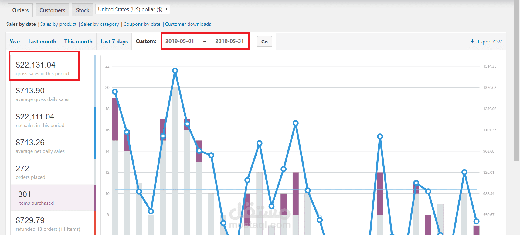رفع نسبة المبيعات إلى 500% في شهرين لمتجر إلكتروني