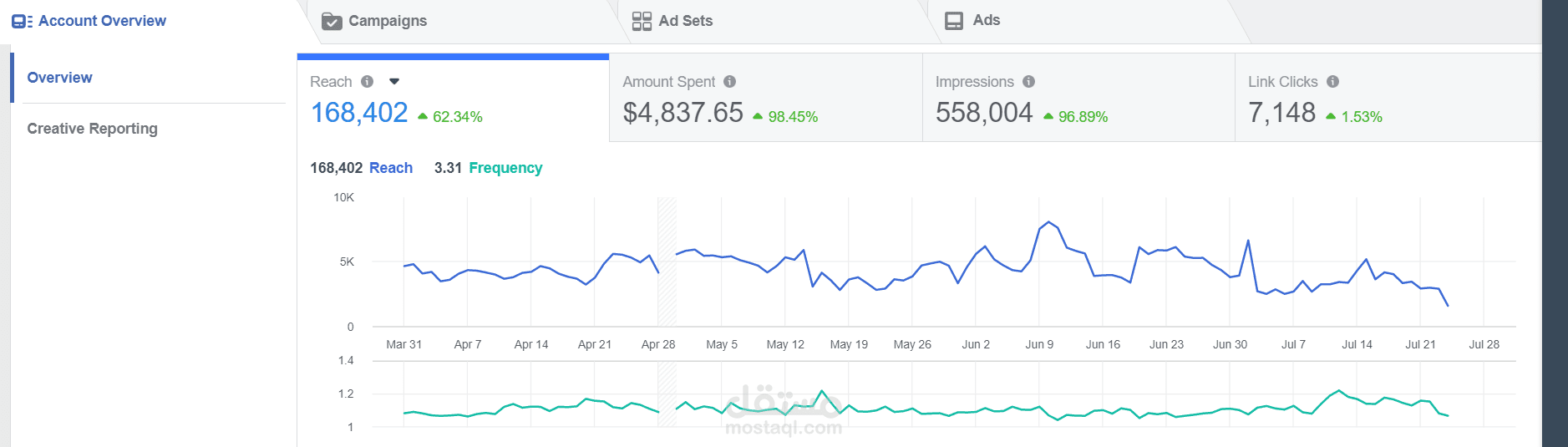 تسويق منتج في أمريكا للناطقين باللغة العربية