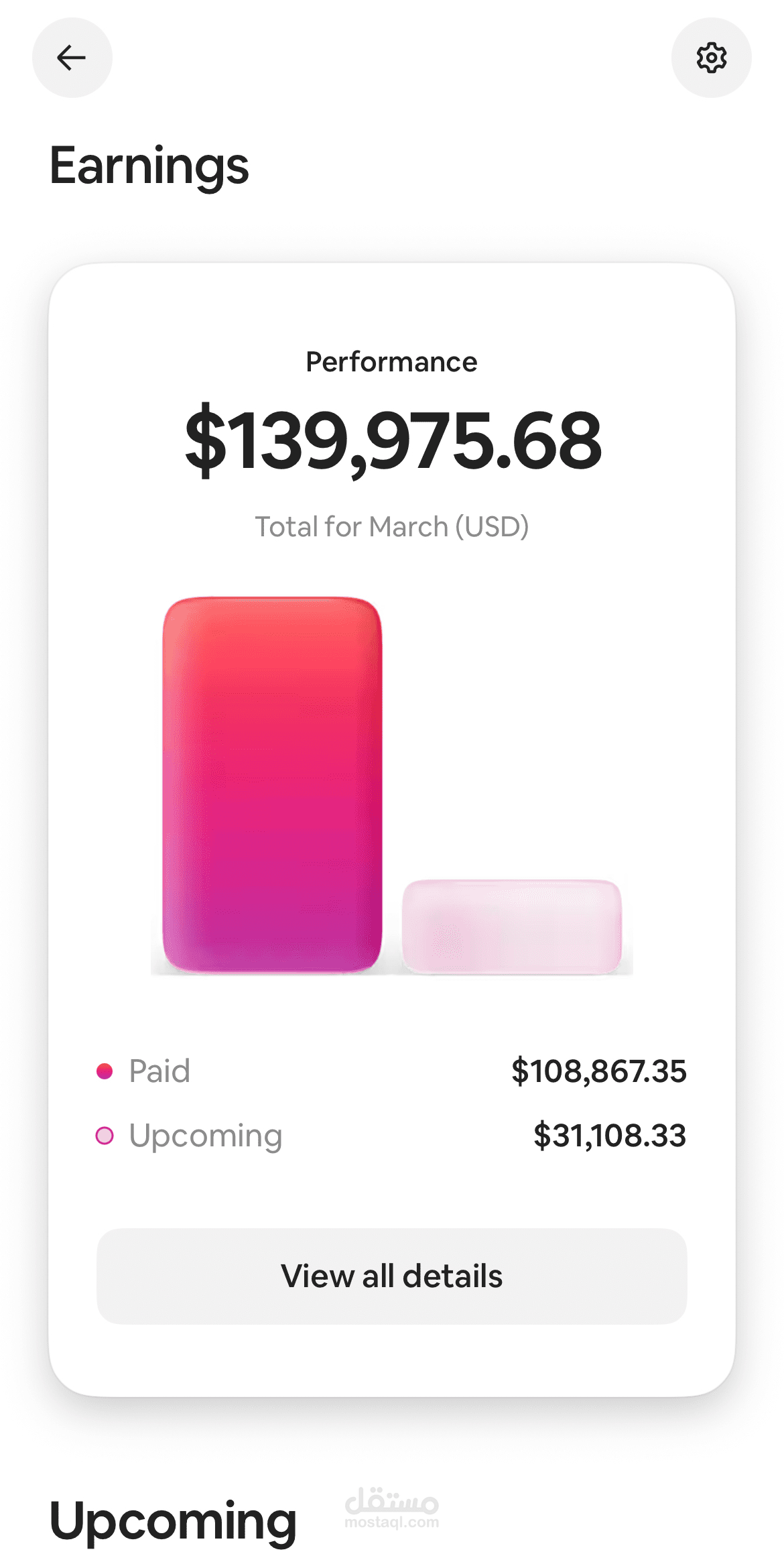 ادراة التسعير الذكي علي المنصات