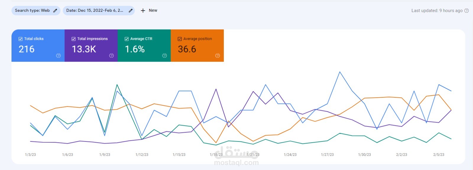 نتائج البحث عن موقع سعودي لبيع مراتب السرير و مستلزمات الفندقية