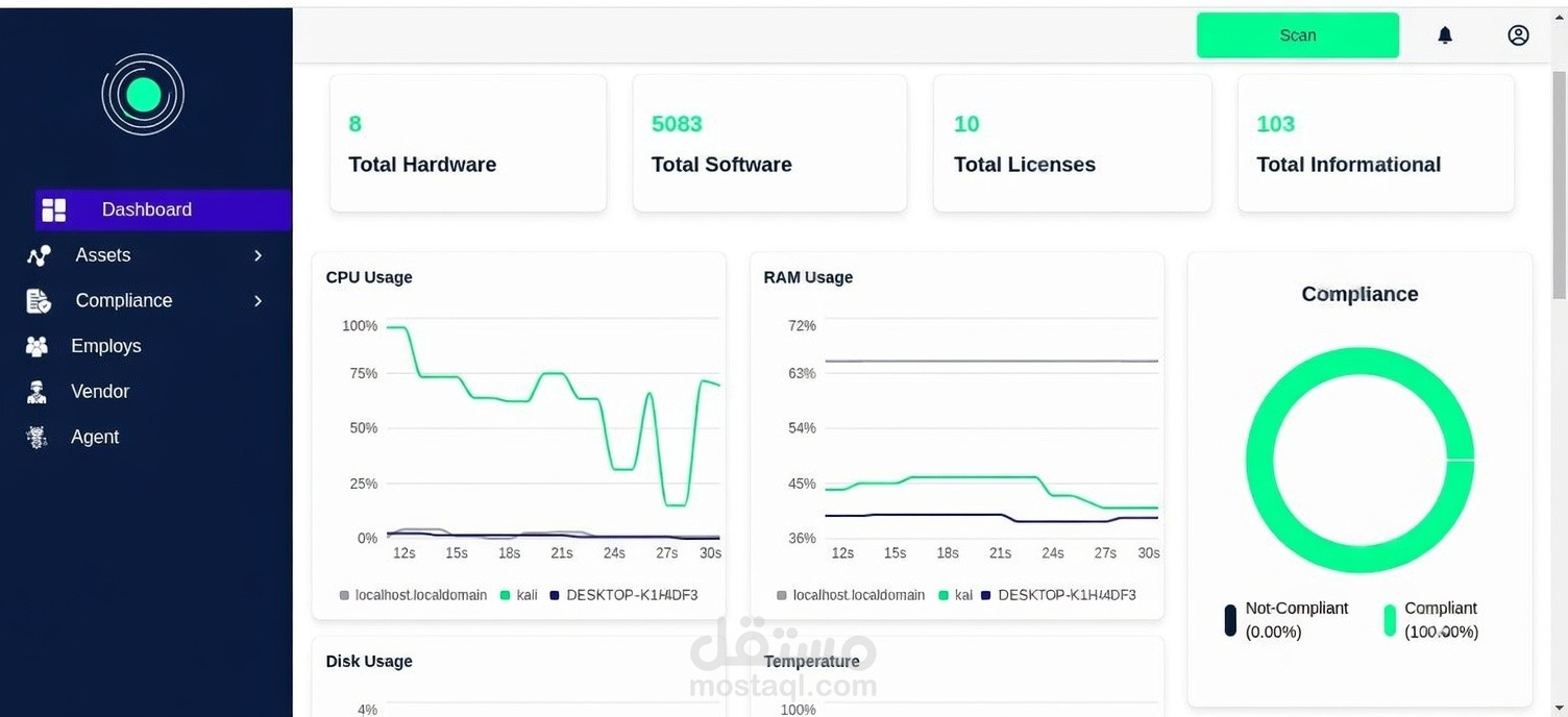 نظام إدارة الأصول باستخدام Django و React