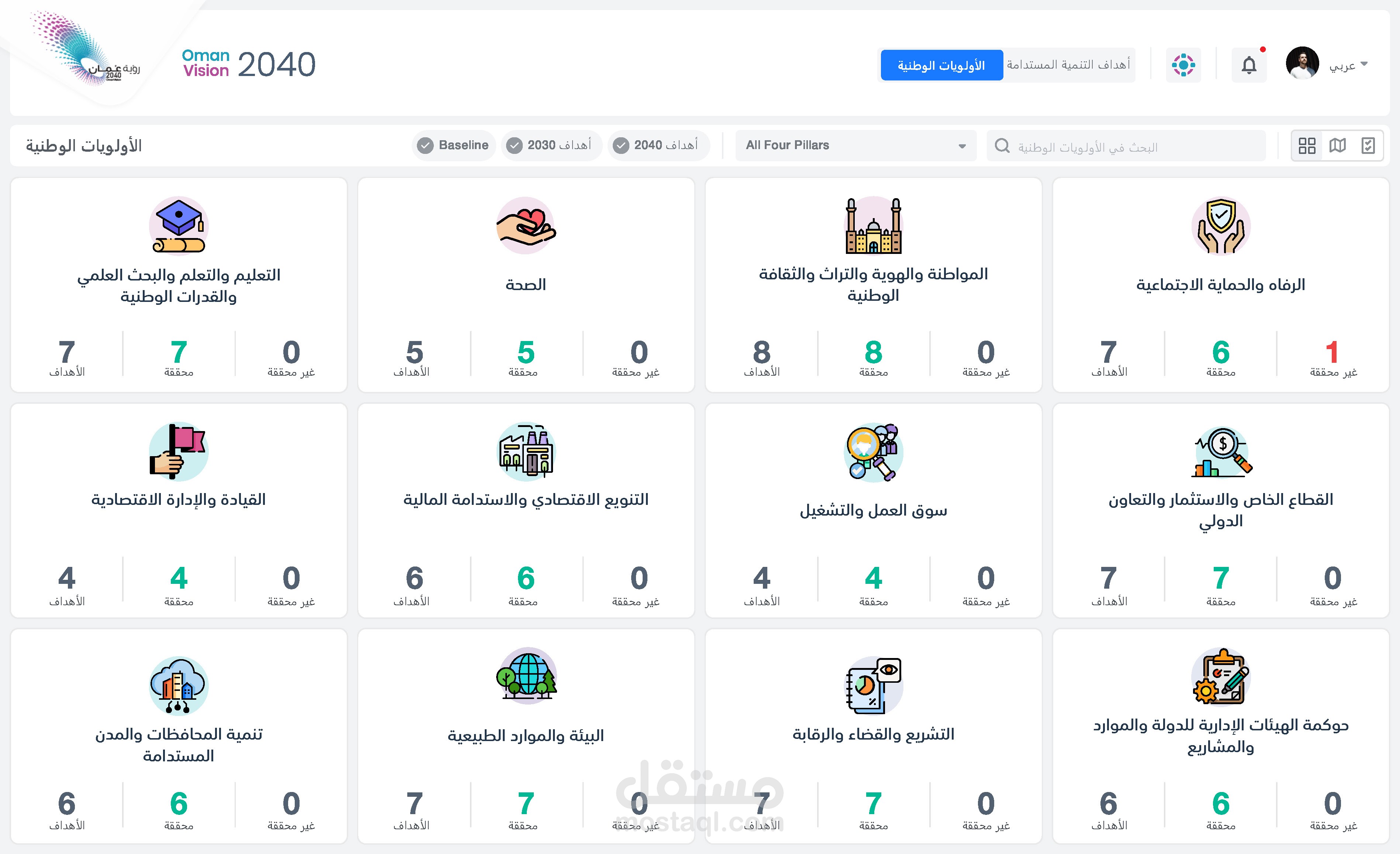 منصة لوزارة التنمية واهداف التنمية المستدامه