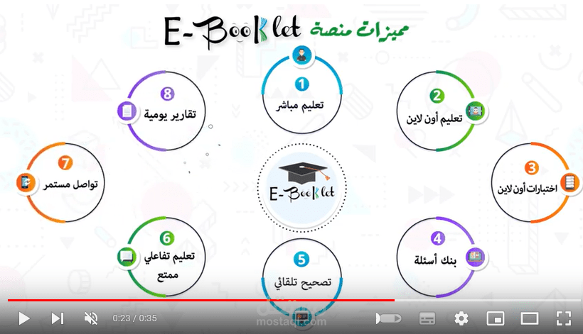 تصميم فيديو إعلاني