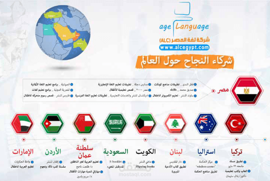 تصميم انفوجرافيك infographic