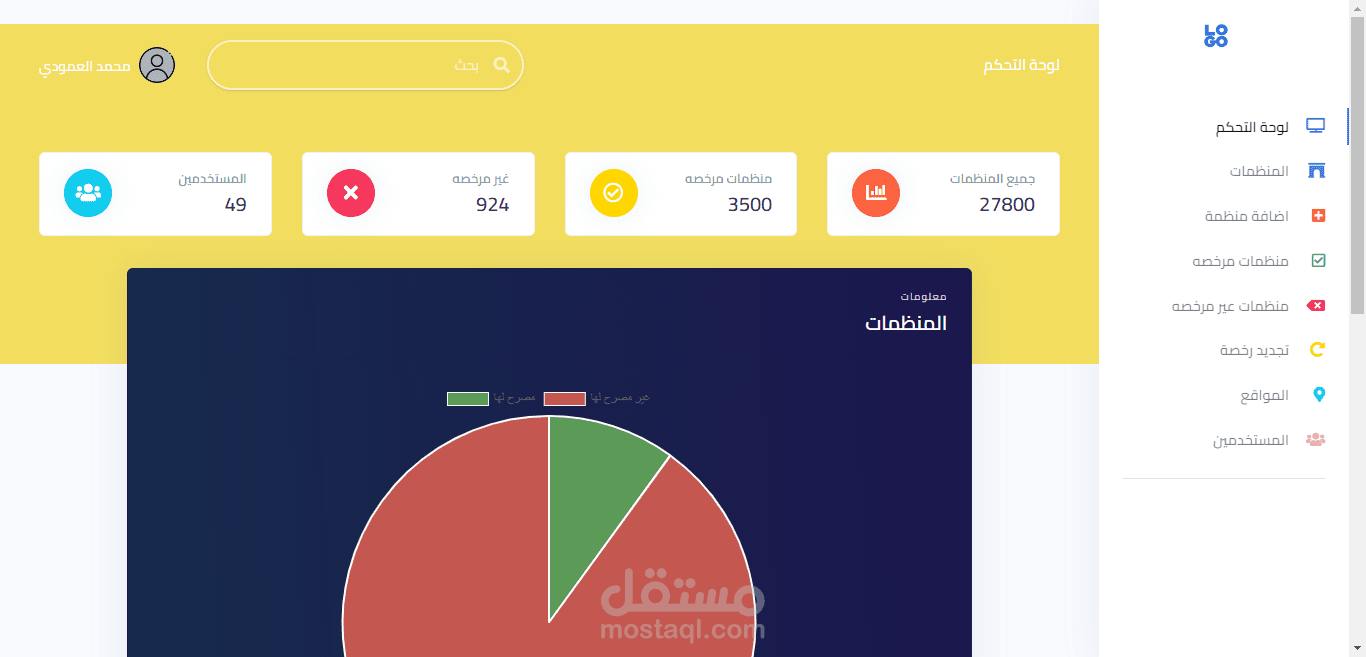 لوحة تحكم يمكن استخدامها للانظمة الادارية
