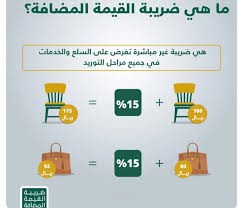 اعداد اقرارات القمية المضافة و الاقرار الزكوي لمجموعة شركات بالمملكة العربية السعودية عن بعد