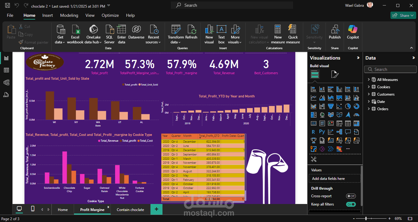 chocolate factory Dashboard