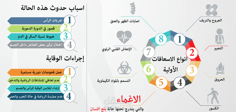 انفوجراف طبي