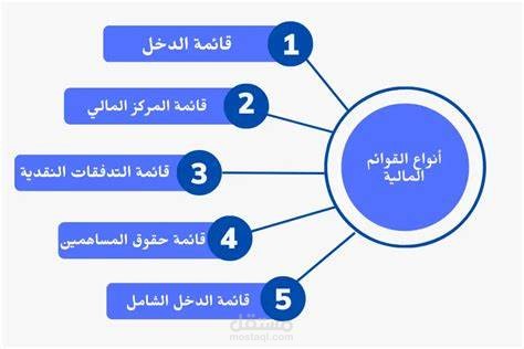 القوائم المالية