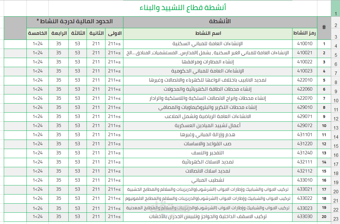 (3) تحويل ملف  PDF إلىExcel