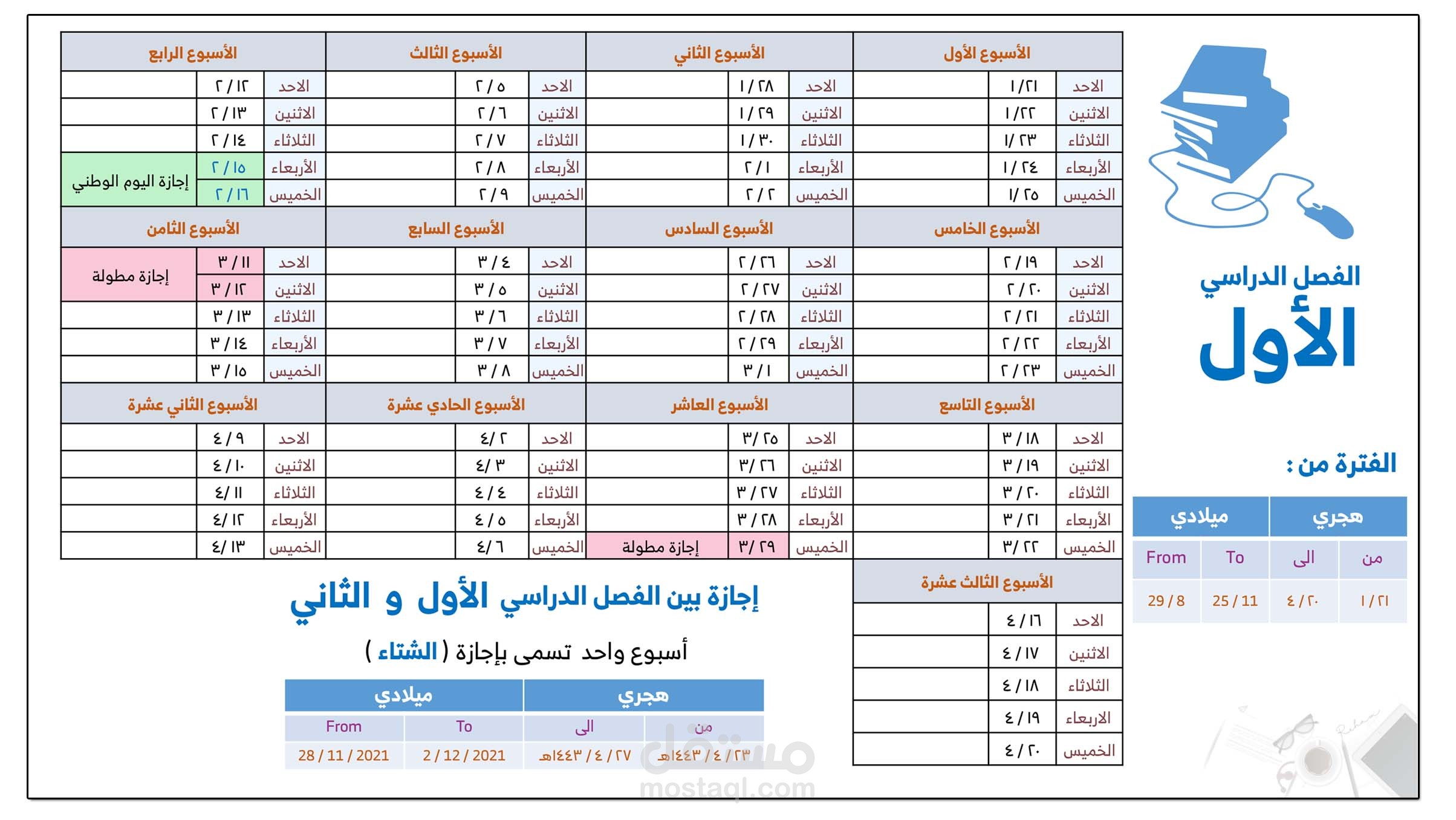 (1) تحويل ملف  PDF إلىPower Point