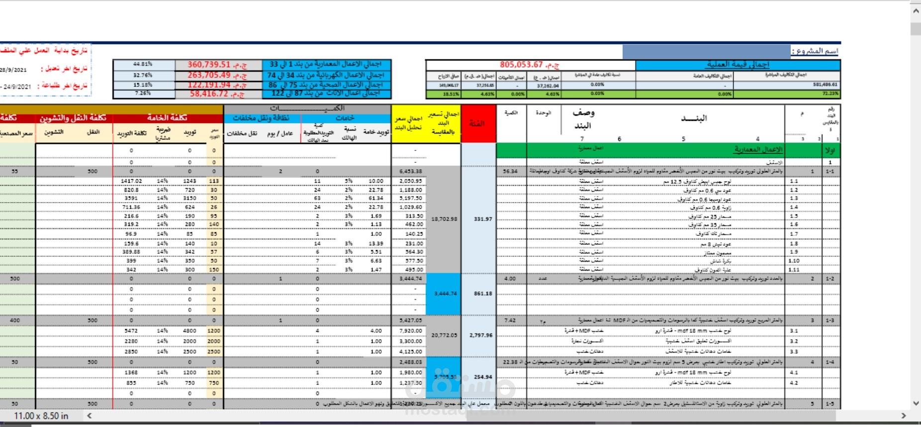 تحليل اسعار