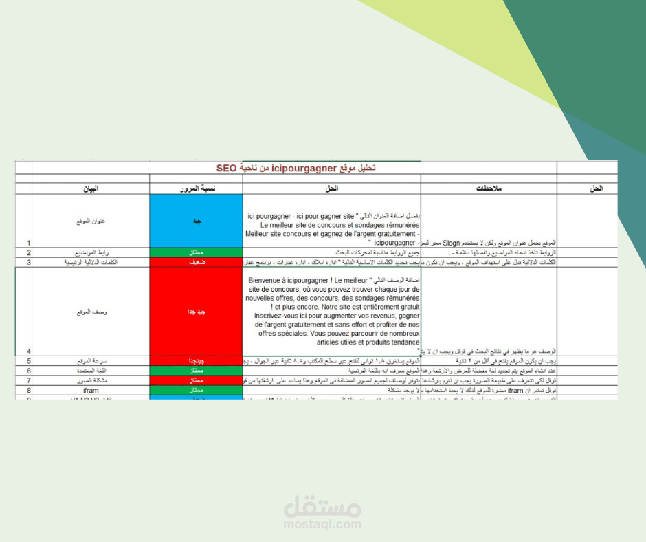 تقرير - تحليل موقع icipourgagner من ناحية السيو
