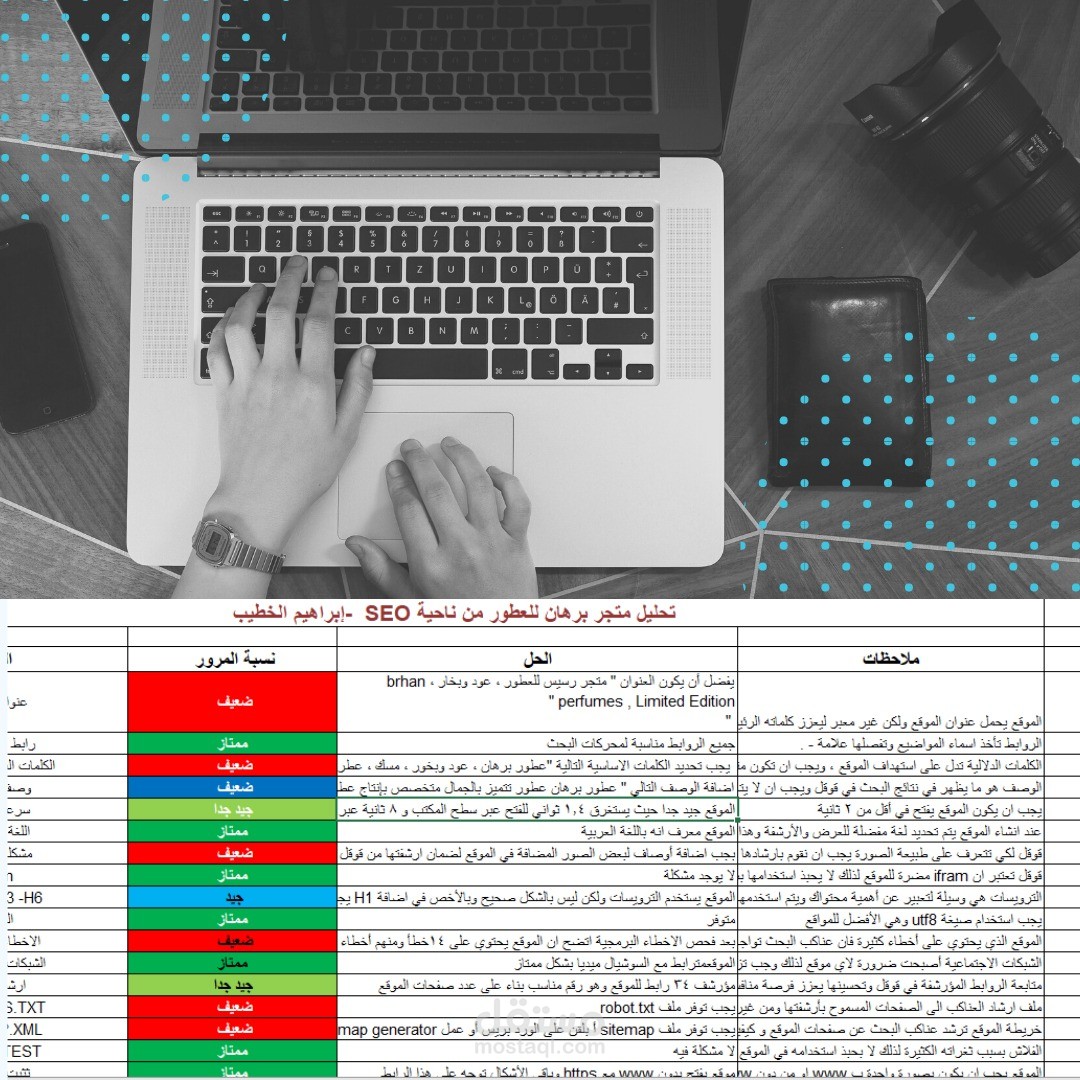 SEO Audit to Burhan Perfumes Store (on page)