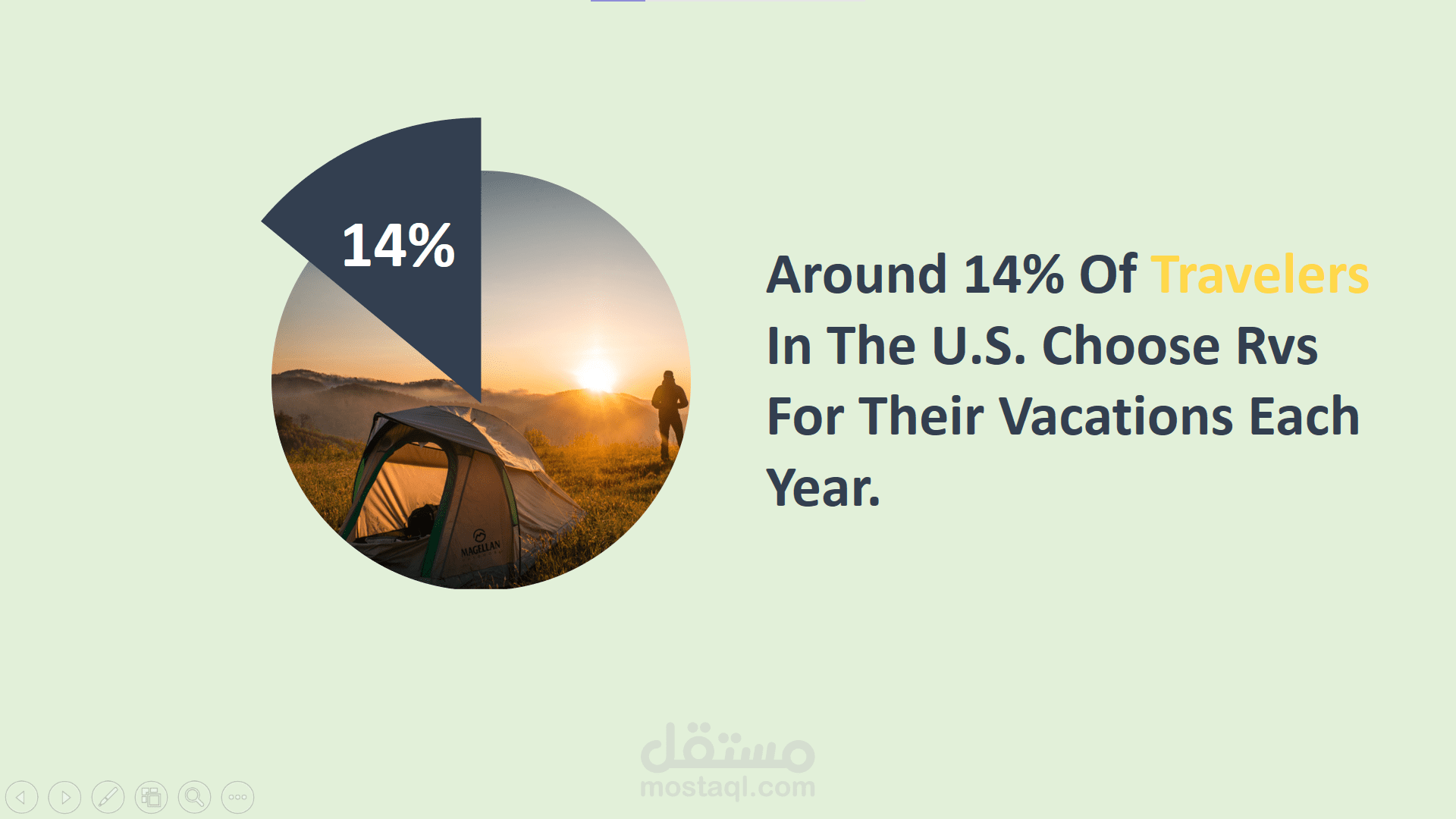 Presentation Slide for RV and Camping Travel Trends