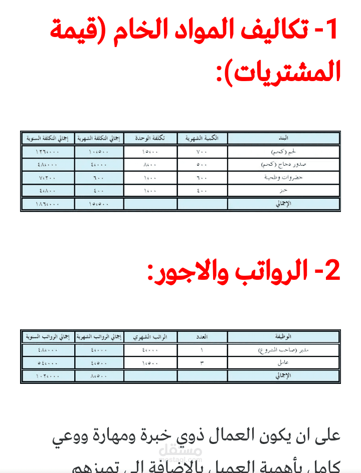 دراسة جدوي مطعم ماكولات شعبي
