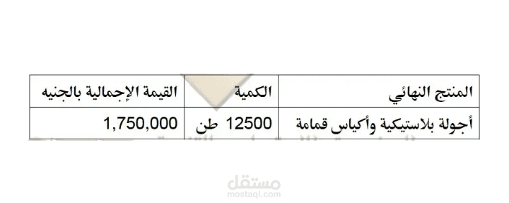 دراسة جدوي مصنع صناعة الاجولة البلاستيكية واكياس القمامة