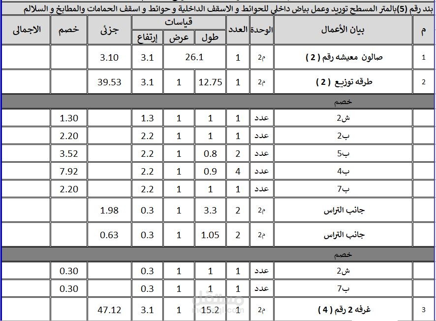 حساب كميات اى مشروع كان