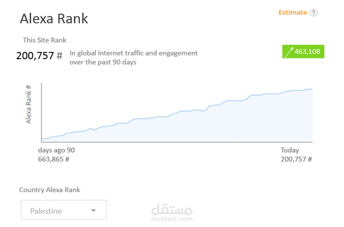 تحسين محركات البحث