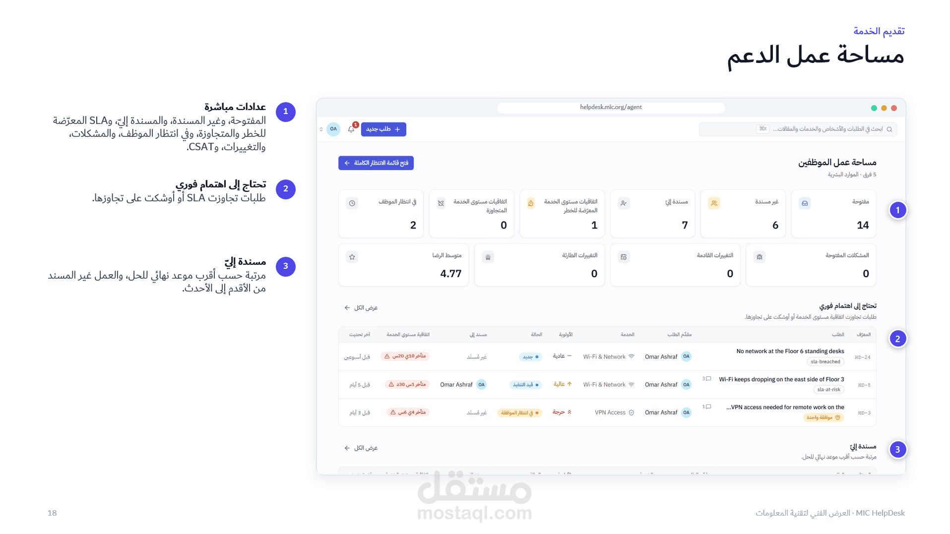 تطوير نظام لإدارة الدعم الفني والفروع والمستخدمين والأصول التقنية