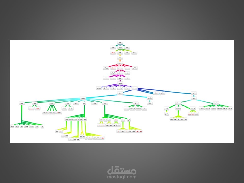 تصميم شجرة العائلة